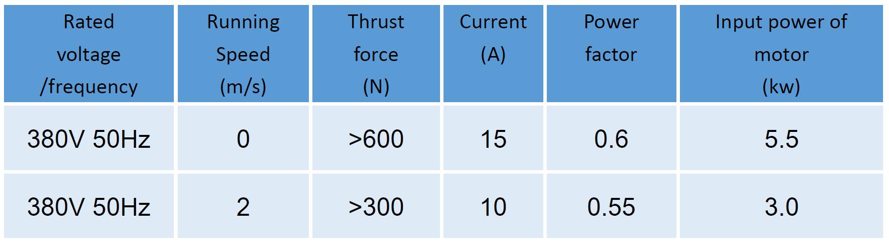 performance-data-of-LIM